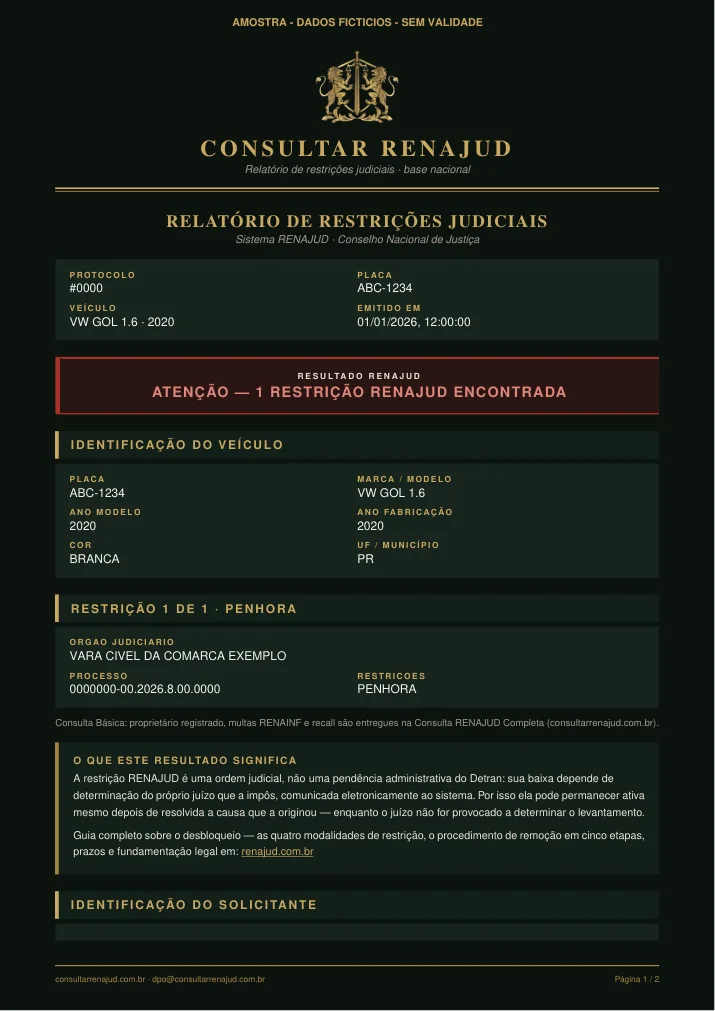 Primeira página do relatório RENAJUD de amostra com placa ABC-1234 e dados fictícios