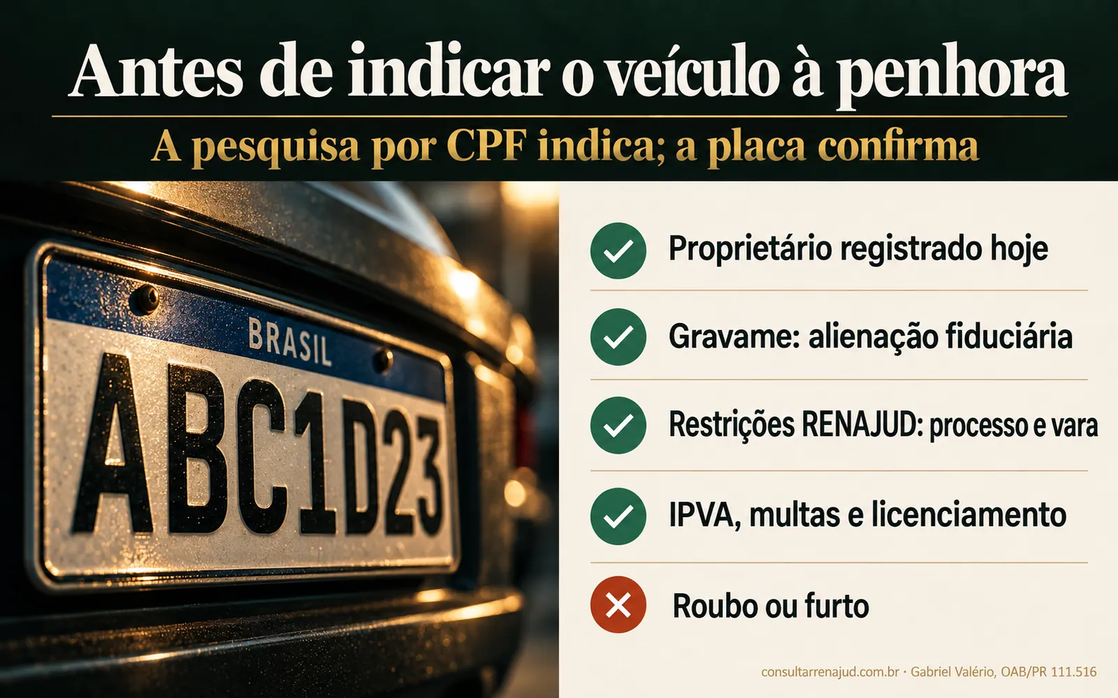 Lista de conferência de um veículo pela placa: proprietário, gravame, restrições RENAJUD, débitos e indicadores de roubo ou furto.